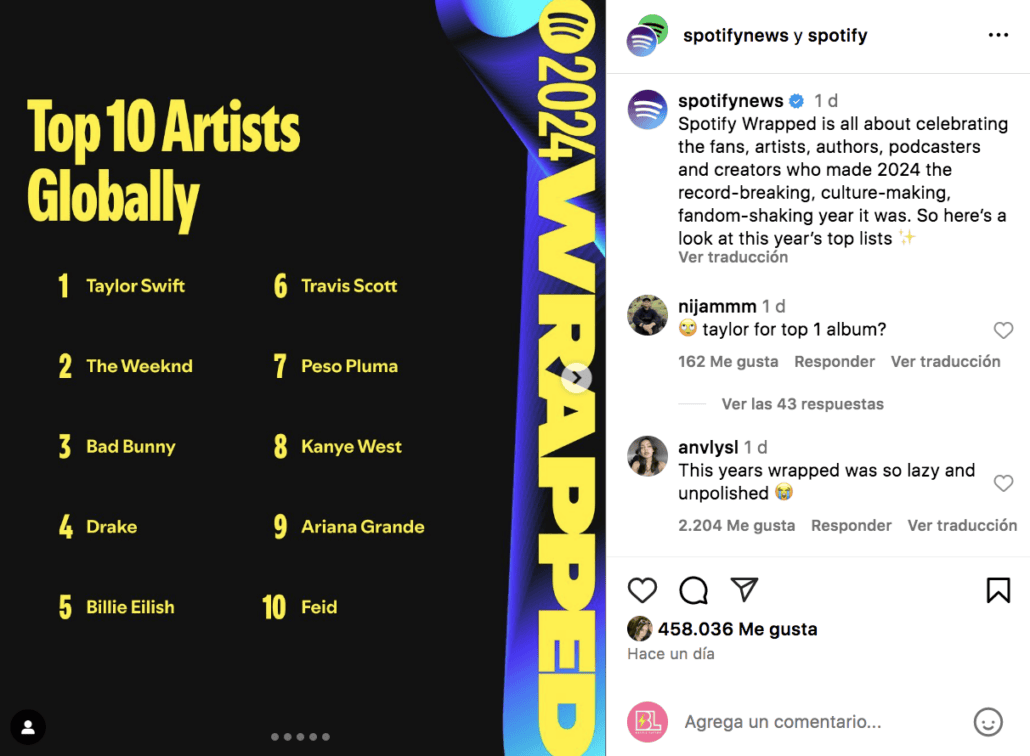 spotify 10 artist Globally